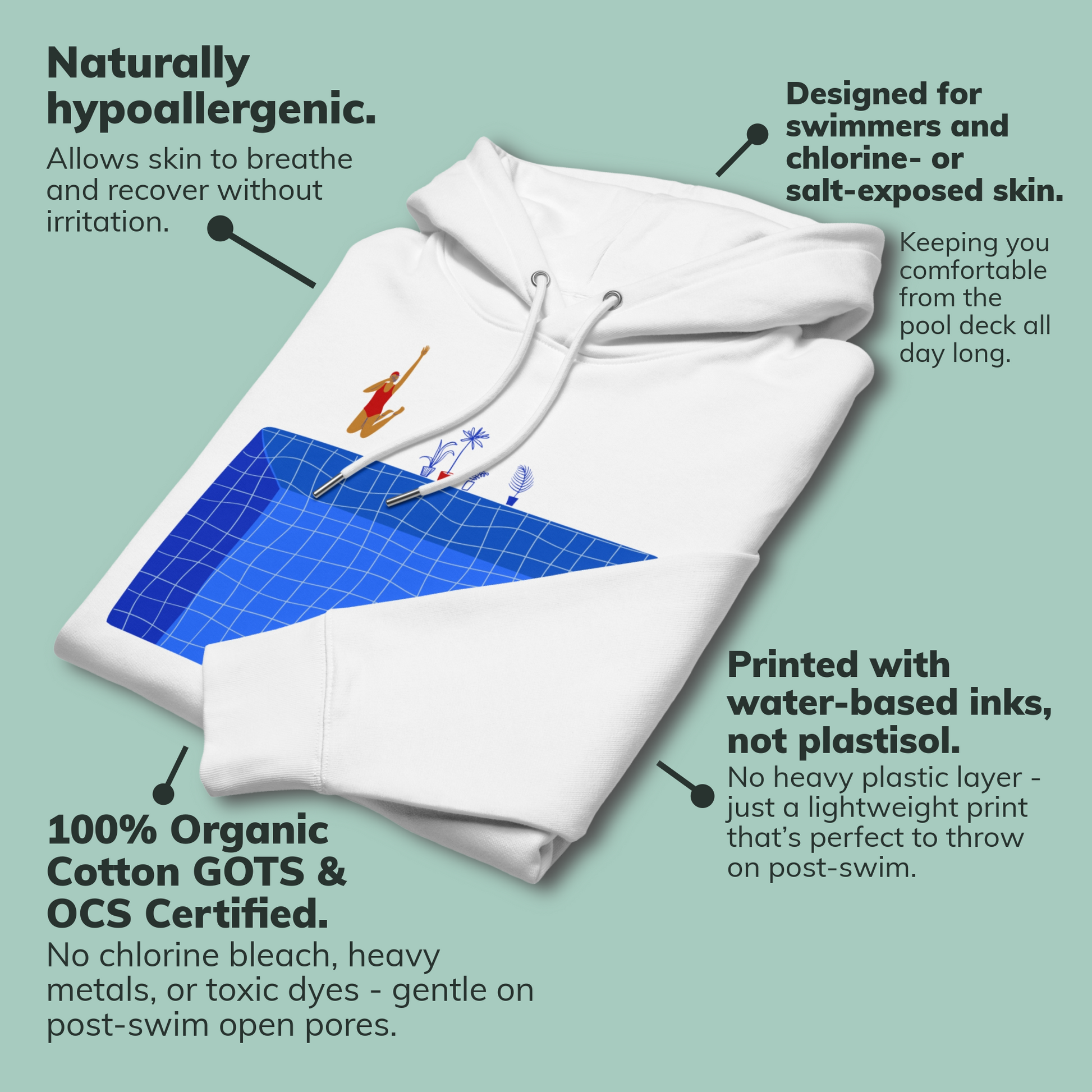 A folded organic hoodie in white by Lane Line Threads with a blue pool graphic and swimmer illustration, made from GOTS and OCS certified organic cotton surrounded by callout text and arrows explaining product benefits. The background is a solid muted teal green.