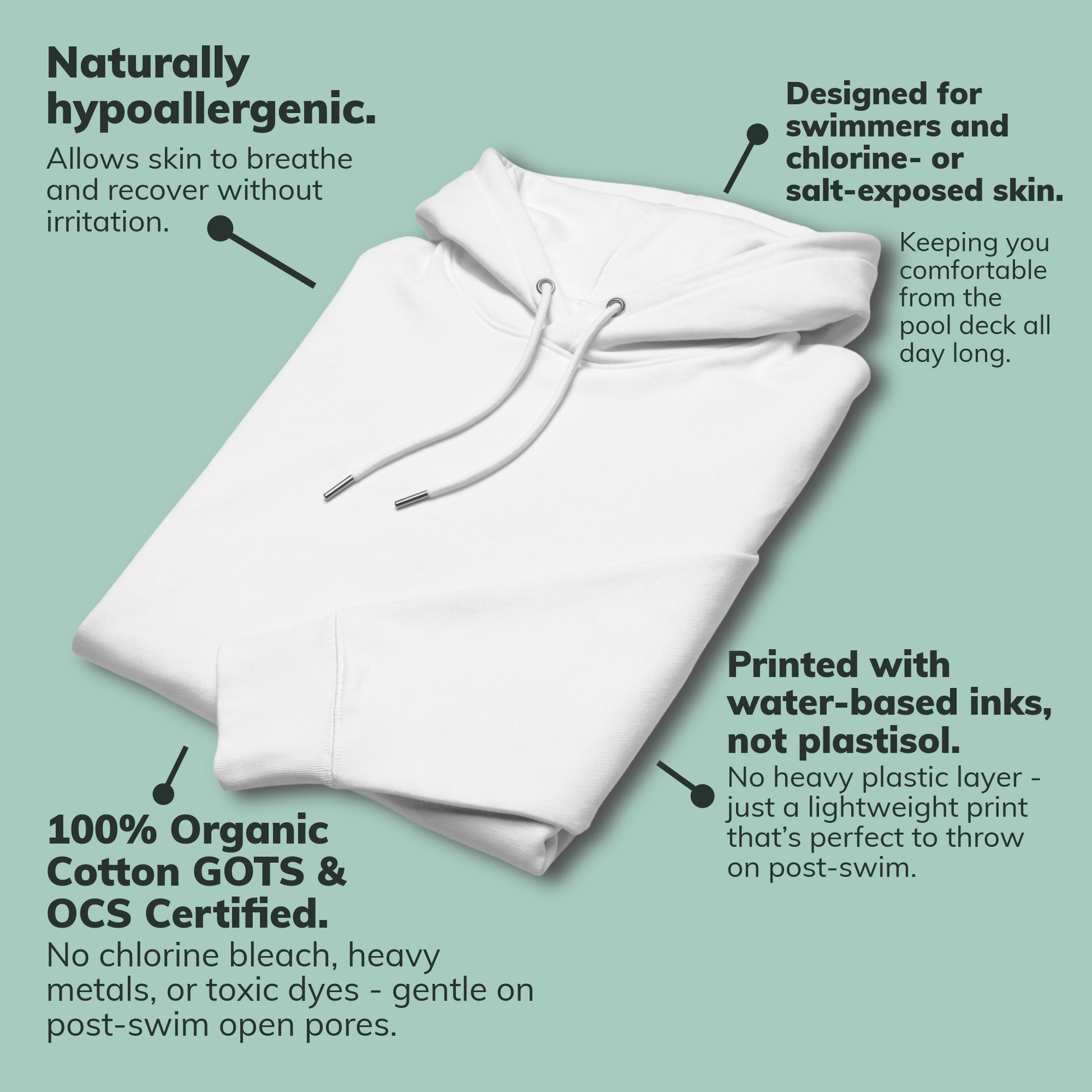 A folded organic hoodie in white by Lane Line Threads made from GOTS and OCS certified organic cotton on a light teal background with several callout text bubbles describing product features and certifications.