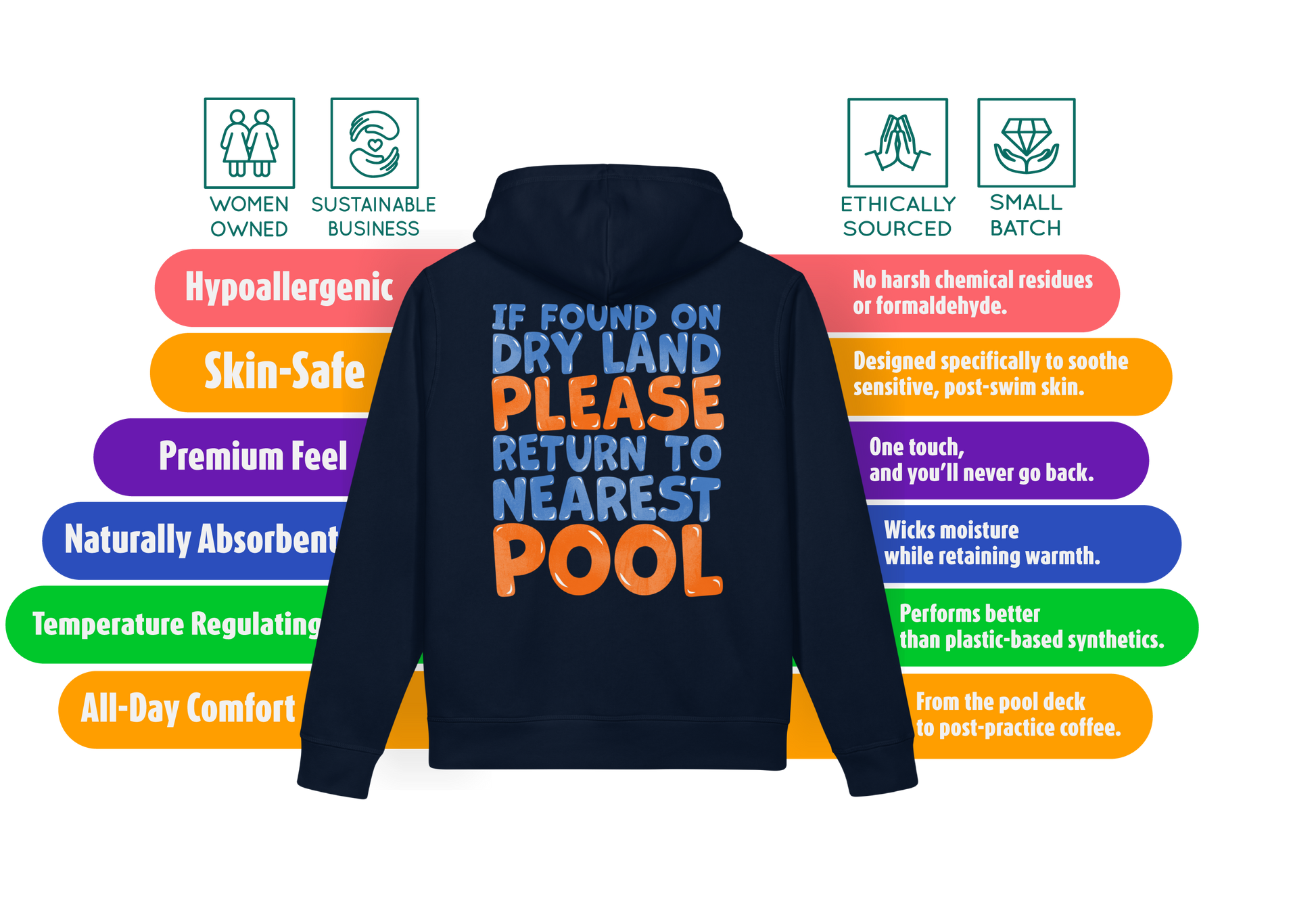 Black organic post swim hoodie with colorful text on the back, displayed against a white background with certification icons and product features text.