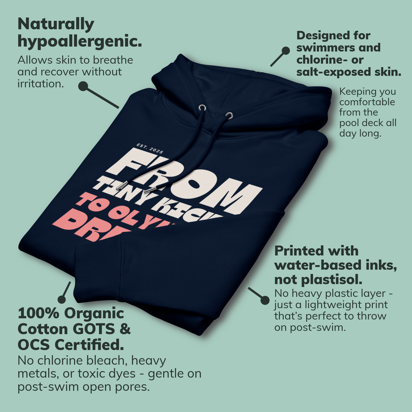 Navy organic hoodie with text on a light green background with product features highlighted.